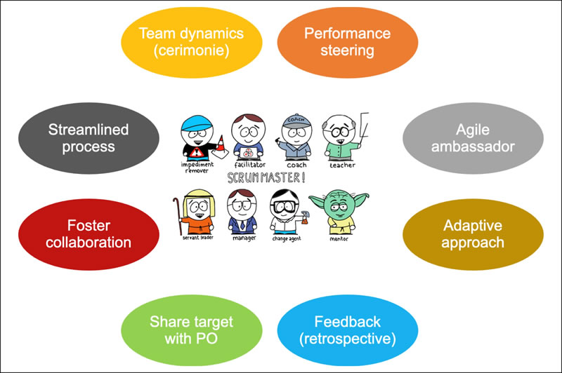 Certificazione Scrum Master